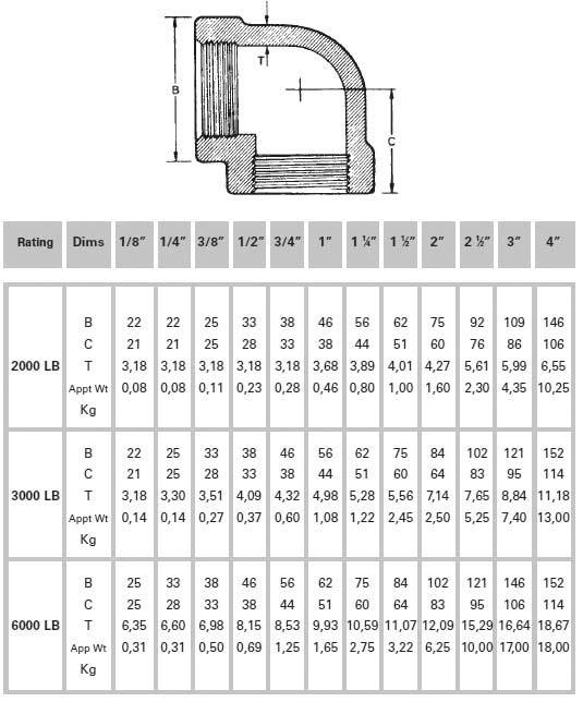 Threaded Elbow Weight Chart
