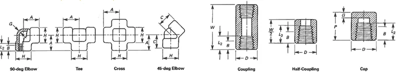 Forged Fitting Dimensions
